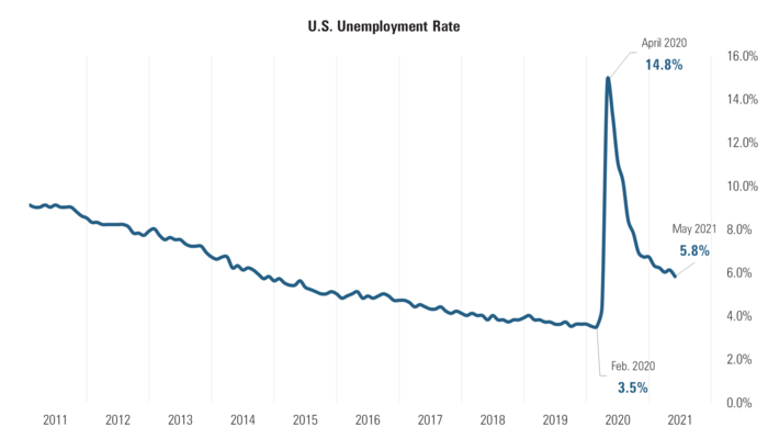 3 Unemployment Rate.png