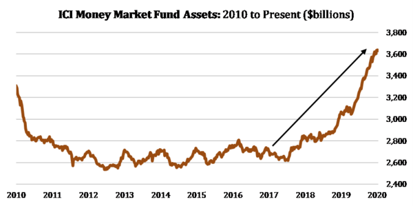 9 ICI Money Market Fund Assets.png