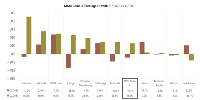 6 MSCI China A Earnings Growth.png