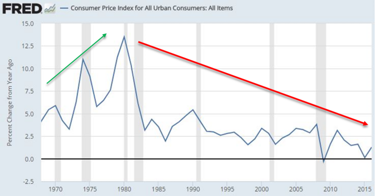 CPI Inflation.png