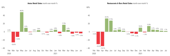 2 Auto & Restaurants Retail Sales.png