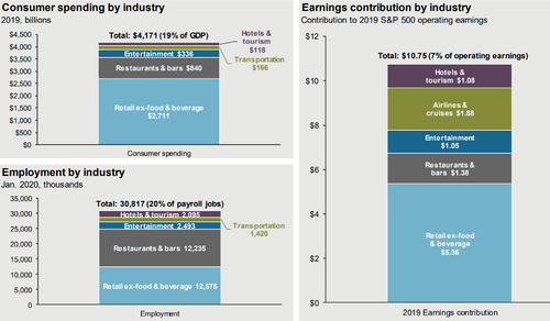 6 Consumer Spending, Employment, Earnings Contribution (JPMorgan).png