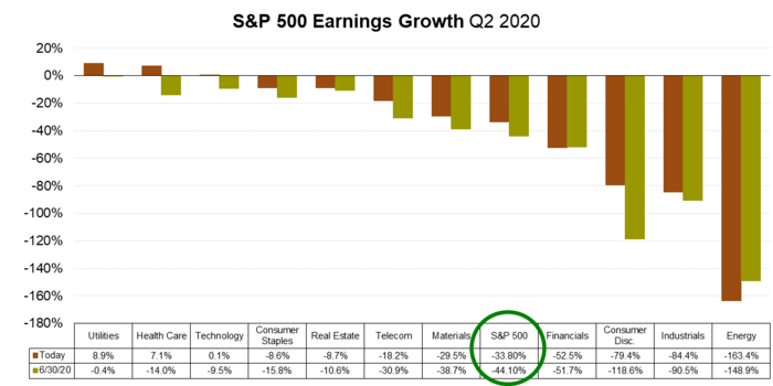 10 S&P 500 Earnings Growth.png