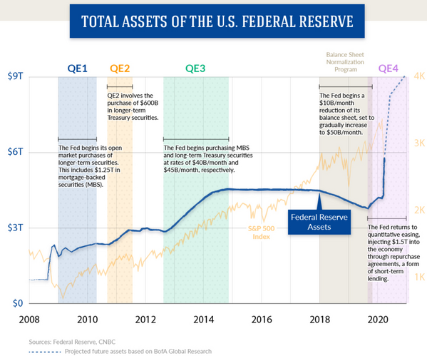 7 Fed Balance Sheet.png