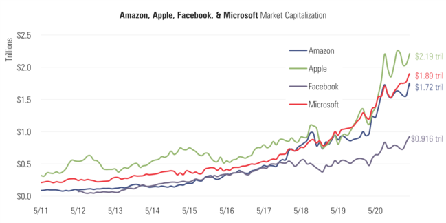 9 Mkt Cap.png