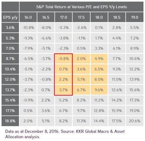 S&P various PE and ESP levels YoY.JPG