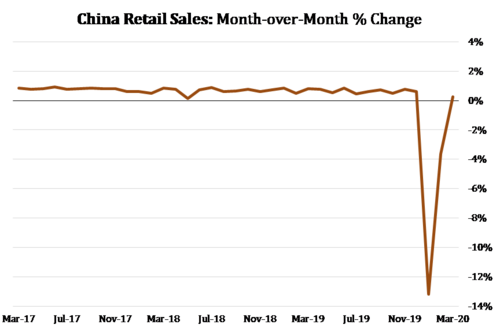 10 China Retail Sales.png