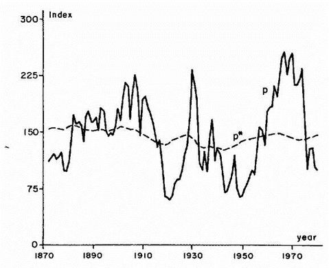 dividends vs stock price