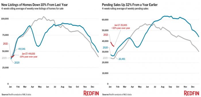 2 Home Sales (Redfin).png