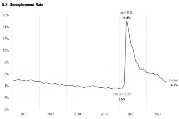 3 Unemployment.png