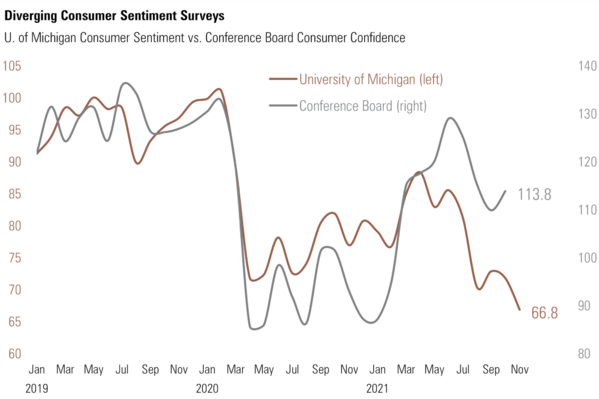 11 Confidence Surveys.png