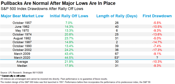 7 Market Drawdowns.png