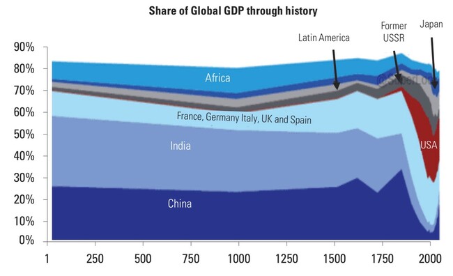 3 Share of Global GDP.jpg