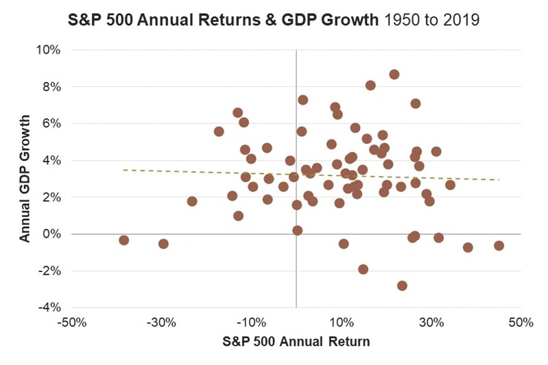 3 GDP & Returns.jpg