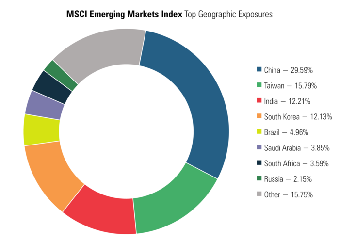 2 MSCI EM.png