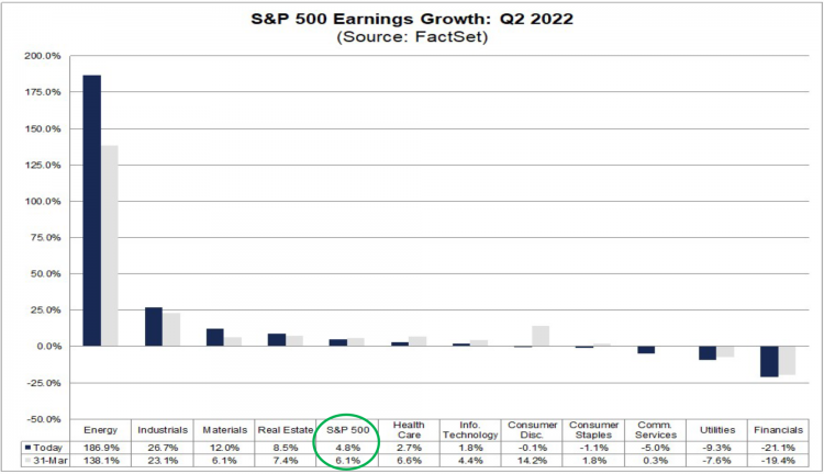 4 SPX EPS Growth Q2.png