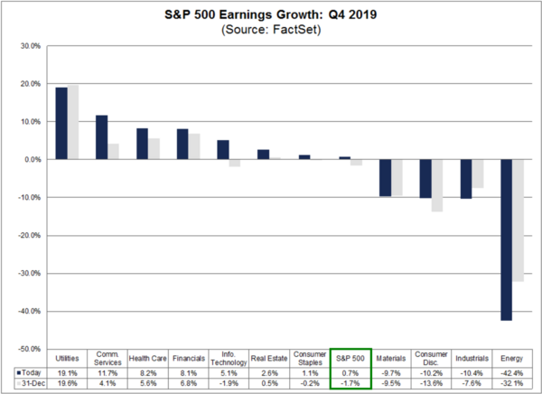 1 S&P 500 Earnings - FactSet.png