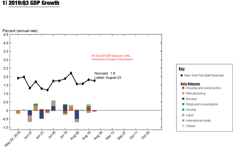 10 2019 Q3 GDP Growth.png