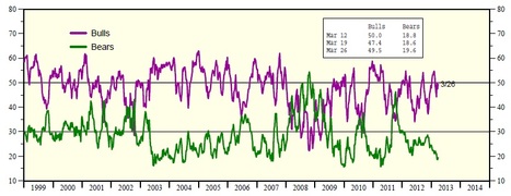 fundamental and technical chart