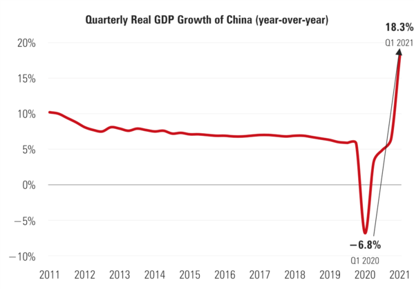 3 China Quarterly GDP Growth.png