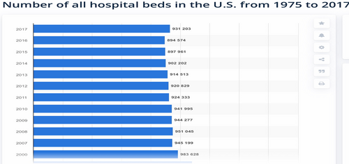 3 Hospital Beds.png