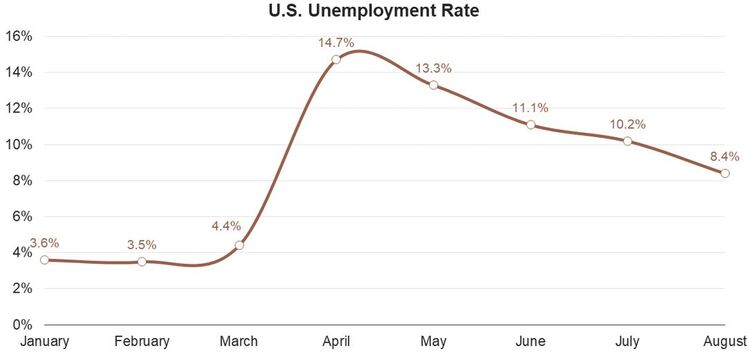 3 Unemployment.JPG
