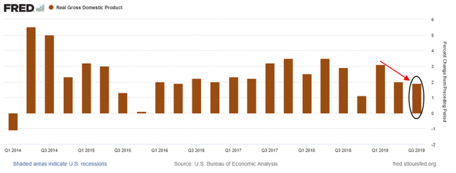 1 GDP Growth - 20191104.png