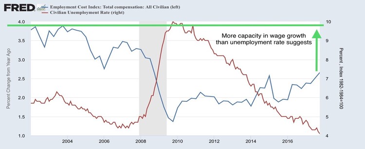 Wage growth vs unemployment.jpg