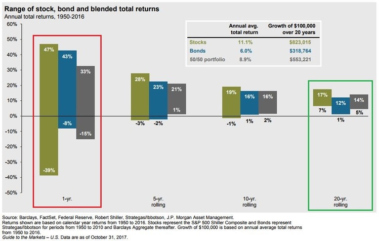 Total returns over time.JPG