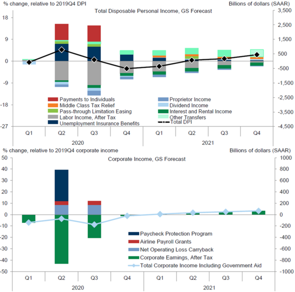 4 Stimulus (Goldman Sachs).png