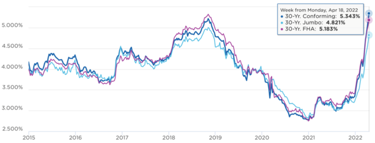 3 Current Mortgage Rates.PNG