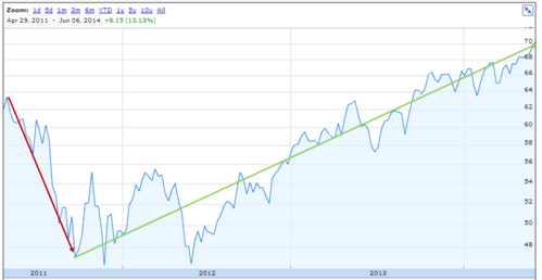 Greek equities market drop in 2011