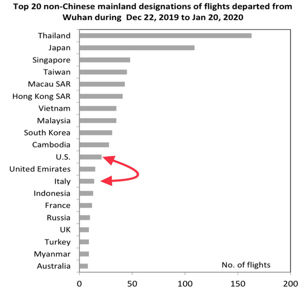 6 Flights Departed from Wuhan.png