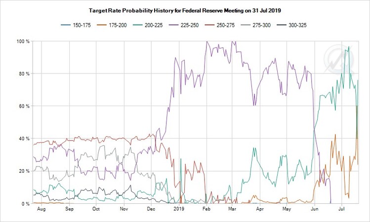 2 Target Rate Probability.jpg