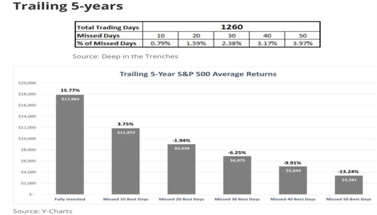 9 SPX T5Y.png