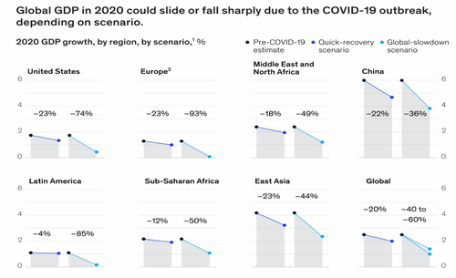 7 Global GDP - McKinsey.png