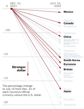 2 DXY Relative.png