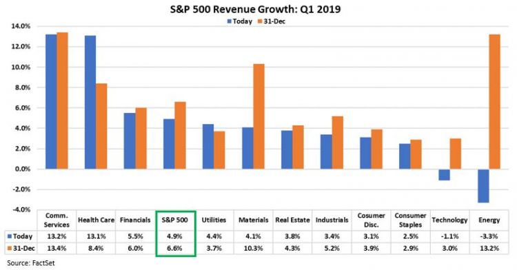 Q1 2019 Revenue Growth.JPG