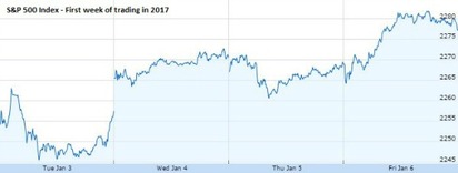 S&P 500 YTD.JPG