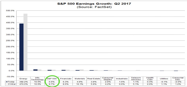 Q2 Earnings.png