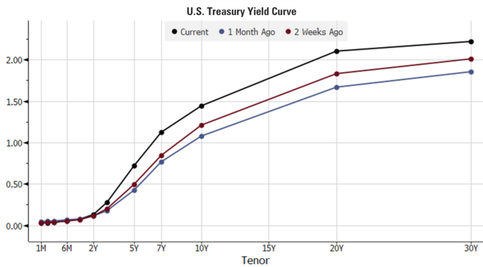1 Yield Curve.png
