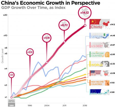 9 China Economic Growth.jpg