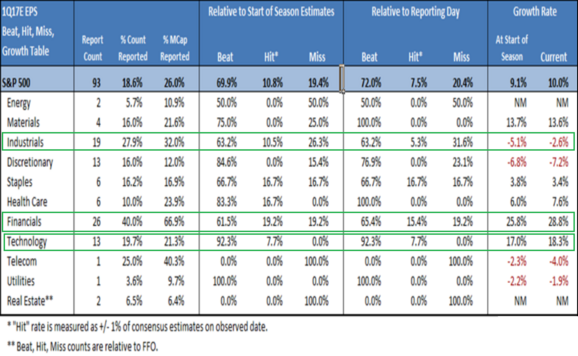 1Q2017 Earnings Tracker.PNG