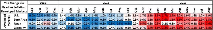 YoY changes in inflation.JPG