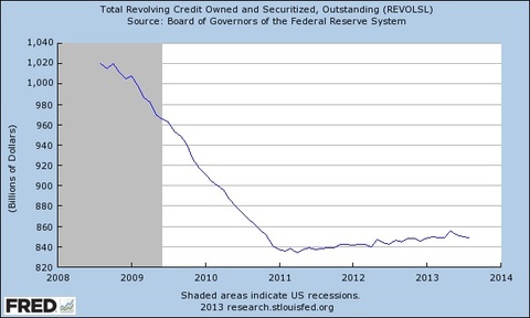 total revolving credit owned and securitized