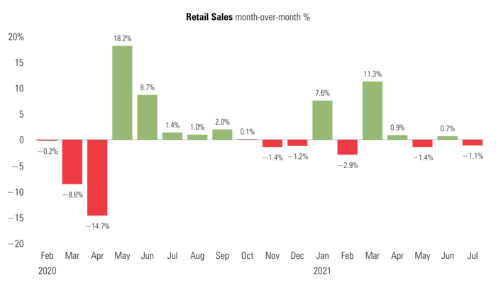 1 Retail Sales.png