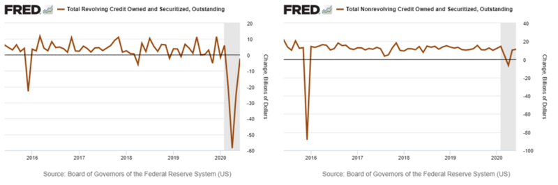 3 Revolving & Nonrevolving Credit (Fred).png