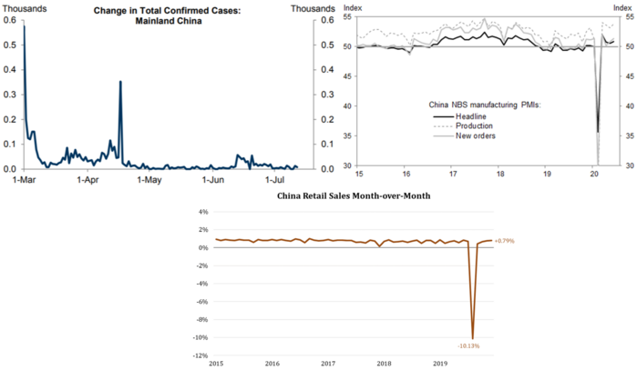 9 China Recovery.png