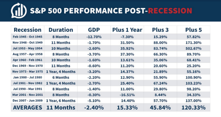 13 SPX Perf.png