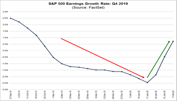 2 S&P 500 Earnings Growth Rate.png